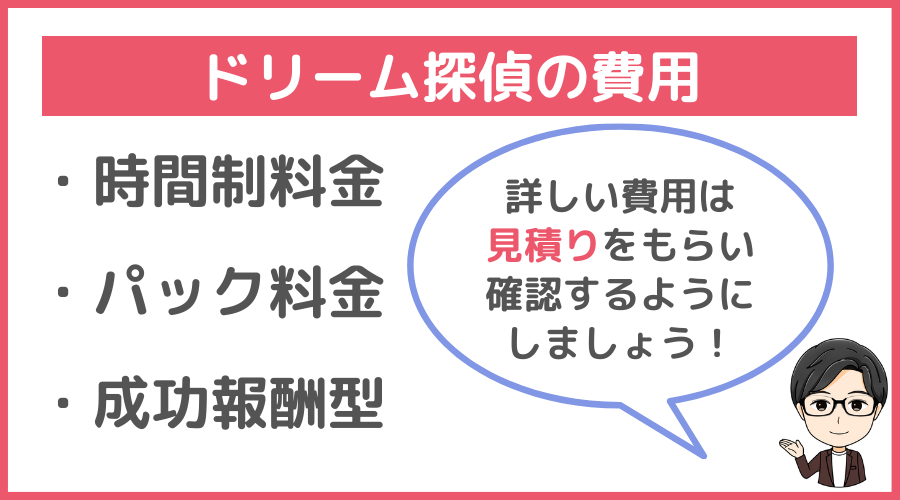 ドリーム探偵の費用