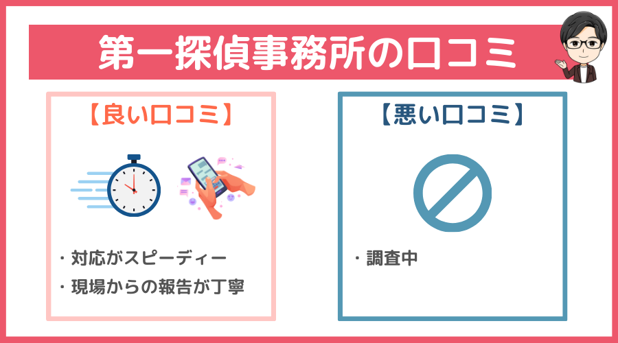 第一探偵事務所の口コミ