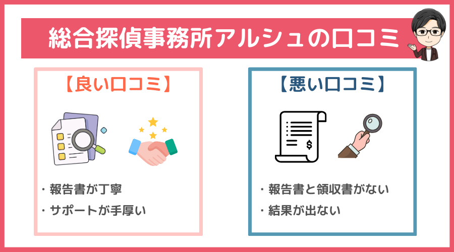 総合探偵事務所アルシュの口コミ・評判・レビュー