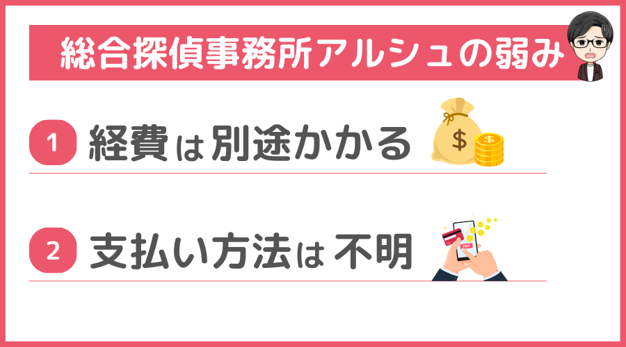 総合探偵事務所アルシュの弱み（デメリット）