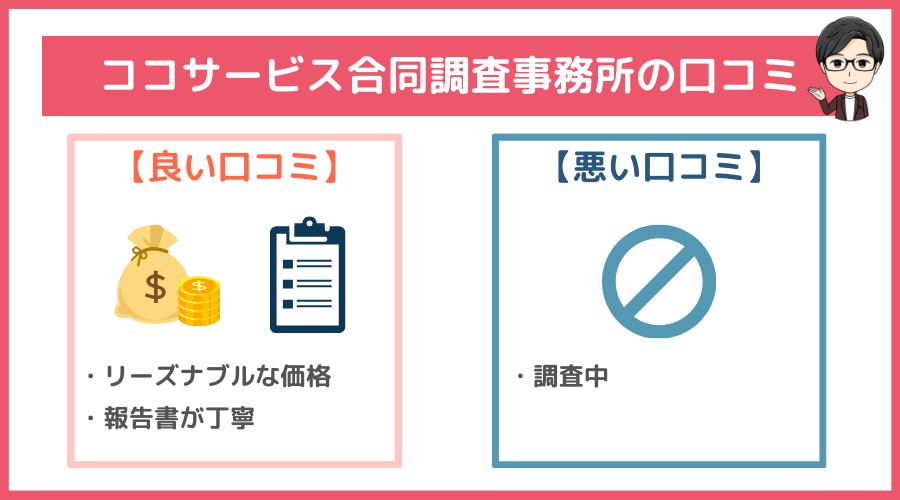 ココサービス合同調査事務所の口コミ・評判・レビュー