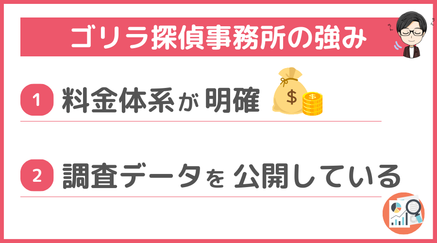 ゴリラ探偵事務所の強み