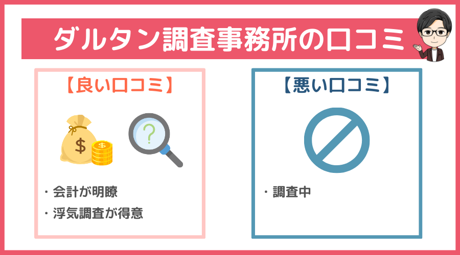 ダルタン調査事務所の口コミ